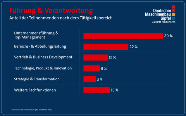 Führusebene_Statistik_MB25