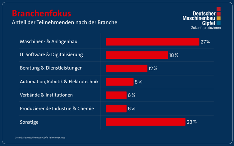 Branchenfokus_Statistik_MBG25